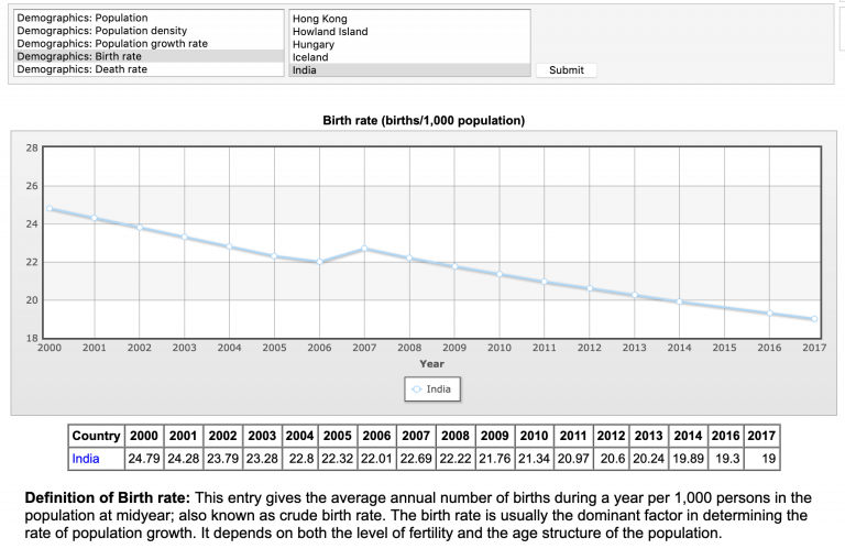 Eugenics, Infertility & Population Growth CRISIS Part 4 - Coreysdigs.com