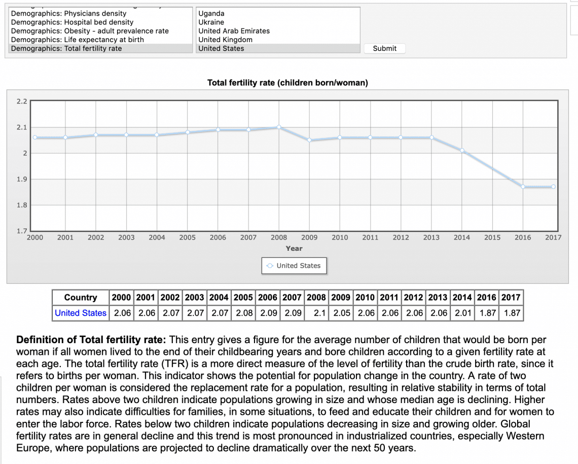 Eugenics, Infertility & Population Growth CRISIS Part 4 - Coreysdigs.com