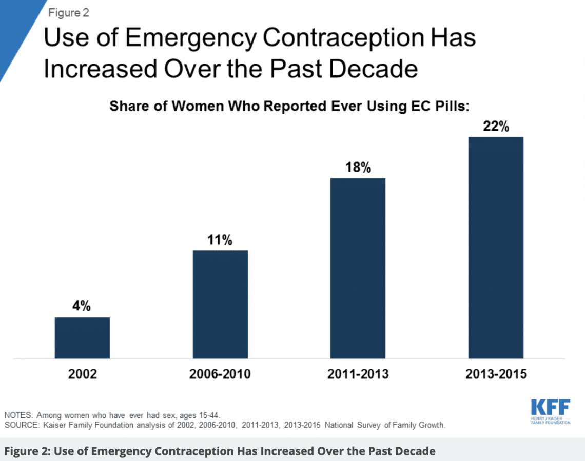 Eugenics, Infertility & Population Growth CRISIS Part 4 - Coreysdigs.com