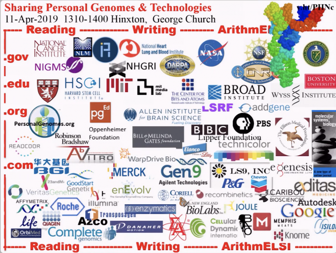 The Global Landscape on Vaccine ID Passports Part 4: BLOCKCHAINED ...