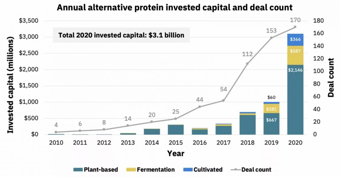 Lab Grown Meat To Hit U.S. in 2022, Backed By FDA & USDA, Along with ...