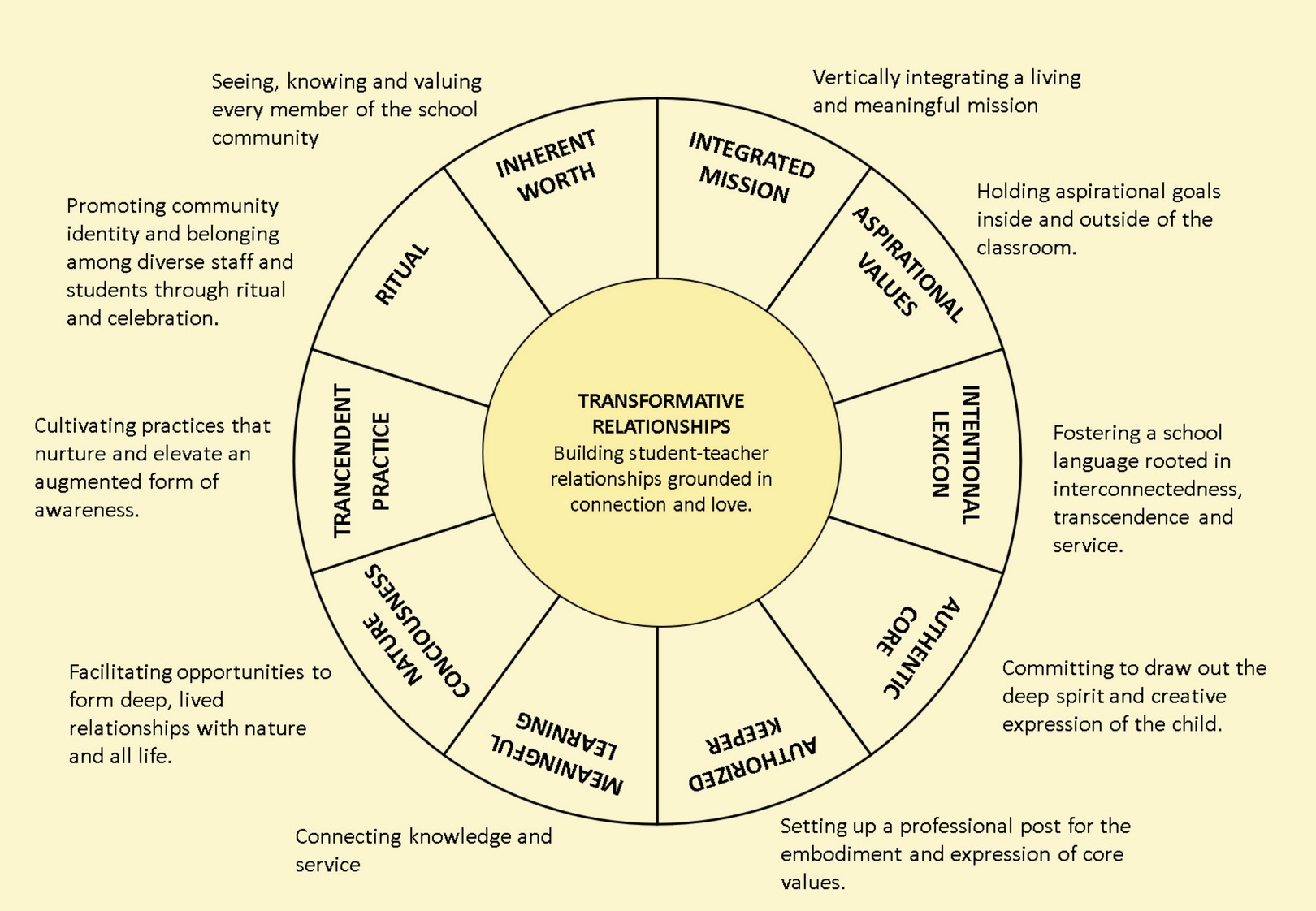 ALERT: 2030 Psychological Agenda - Obedience Training for PreK-Adults ...